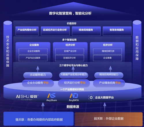 從數(shù)據(jù)驅(qū)動型組織的發(fā)展,看數(shù)字新基建的三個共同趨勢