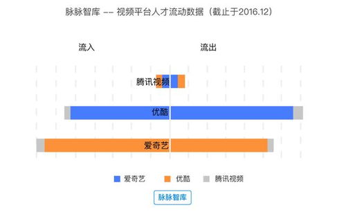 脈脈智庫(kù)2018年泛娛樂(lè)行業(yè)洞察報(bào)告 拐點(diǎn)之年,哪些大事即將發(fā)生