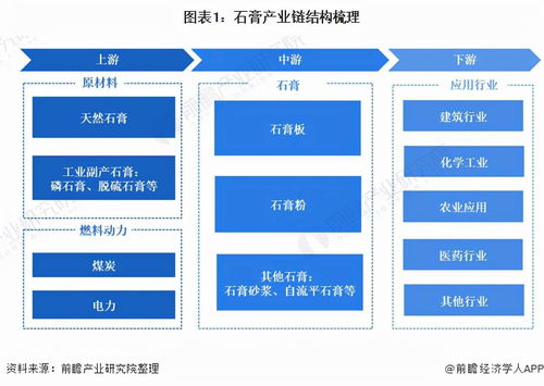 預(yù)見(jiàn)2021 2021年中國(guó)石膏產(chǎn)業(yè)全景圖譜