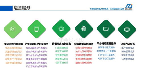天貓新零售商城系統(tǒng) 提供線(xiàn)上線(xiàn)下一體化全渠道流量打造方案