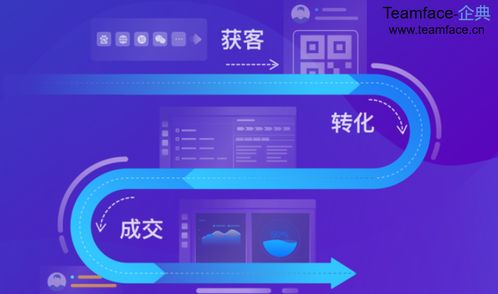 企業(yè)如何選擇合適的crm系統(tǒng) 要注意什么
