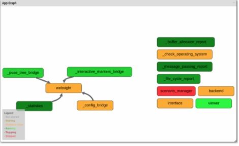 用nvidia isaac sdk開發(fā)機器人應(yīng)用程序